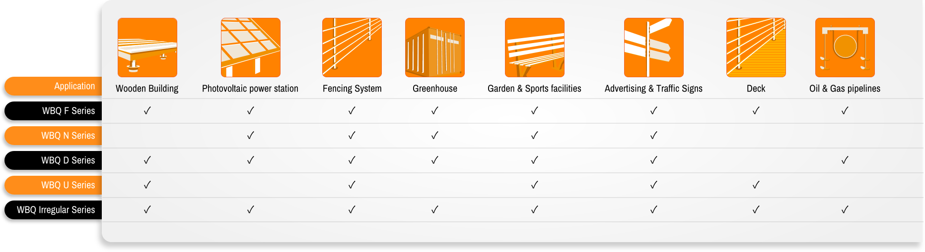 Ground Screw Applications